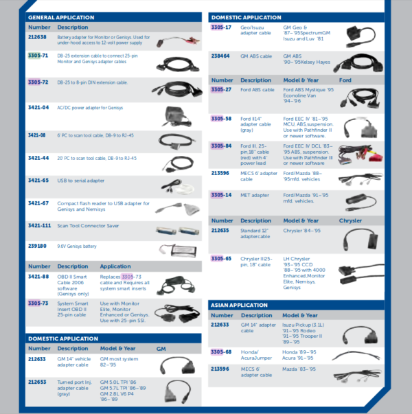 OTC 3305 CABLE ACCESSORIES