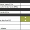 EQUUS INNOVA 31403  CarScan® + OBD1 and OBD2 - Image 4